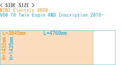 #MINI Electric 2020- + V60 T6 Twin Engin AWD Inscription 2018-